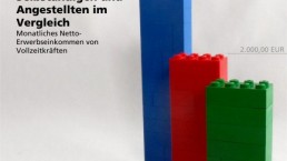 Einkommen von Selbständigen und Angestellten