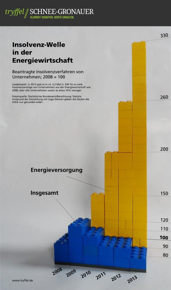 Energieinsolvenzen