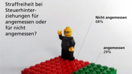 Statistik Selbstanzeige