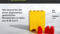 Grafk zum Mindestlohn