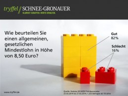 Grafk zum Mindestlohn