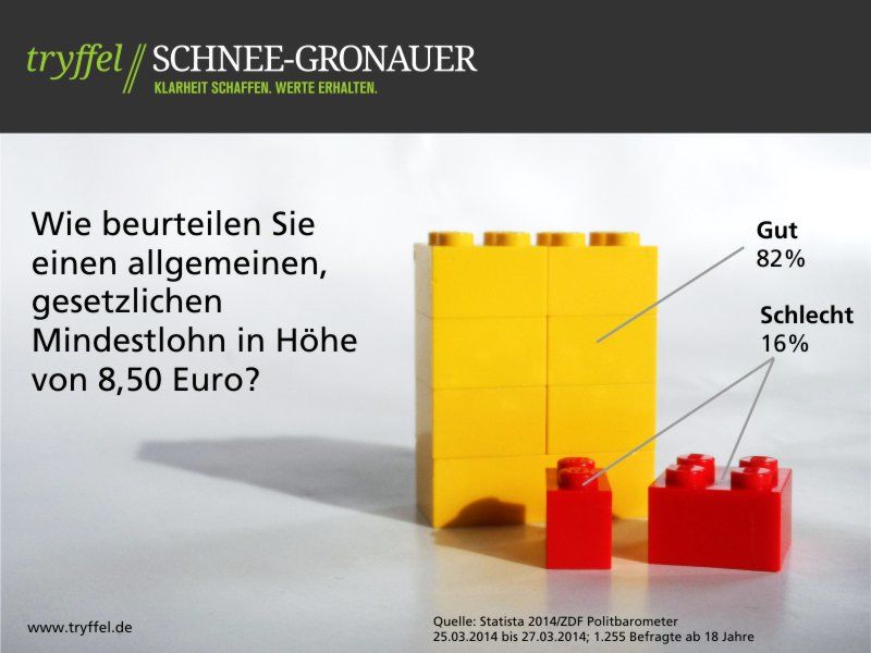 Grafk zum Mindestlohn